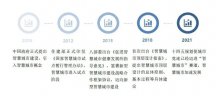 20年发展秘诀系列报道（三）：数字赋能，让智慧城市建设跑出加速度